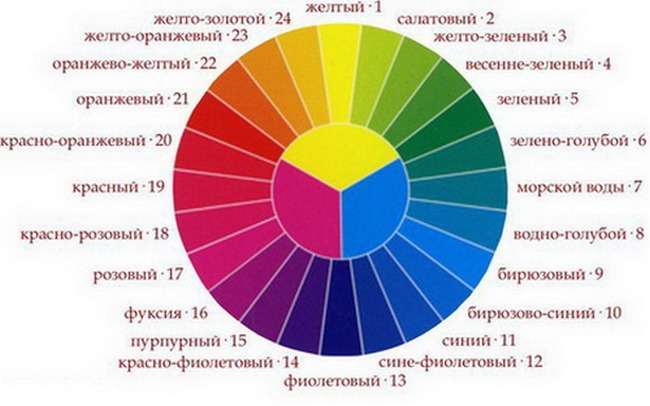 Средний цвет картинки