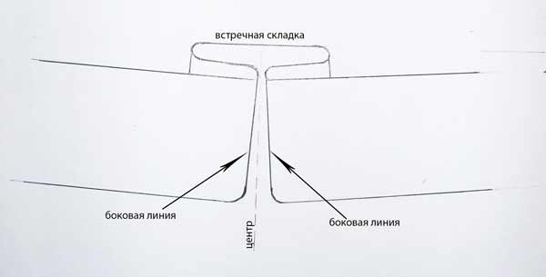 Односторонняя складка схема